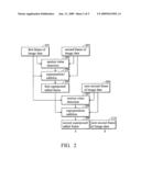 Image capturing system and method for object image of low light intensity diagram and image