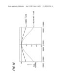 Solid-state imaging device, method of manufacturing the same, and camera diagram and image