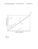 VIDEO QUALITY ANALYSIS USING A LINEAR APPROXIMATION TECHNIQUE diagram and image