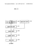 Exposure apparatus, manufacturing method thereof, and maintenance method of exposure apparatus diagram and image