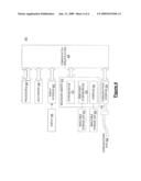 APPARATUS, METHOD AND COMPUTER PROGRAM PRODUCT FOR PROVIDING AUTOMATED BACKUP TO TDM NETWORK CONNECTIONS OVER AN IP NETWORK diagram and image