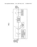 TRANSMISSION APPARATUS, RECEPTION APPARATUS, MOBILE COMMUNICATIONS SYSTEM AND TRANSMISSION CONTROL METHOD diagram and image