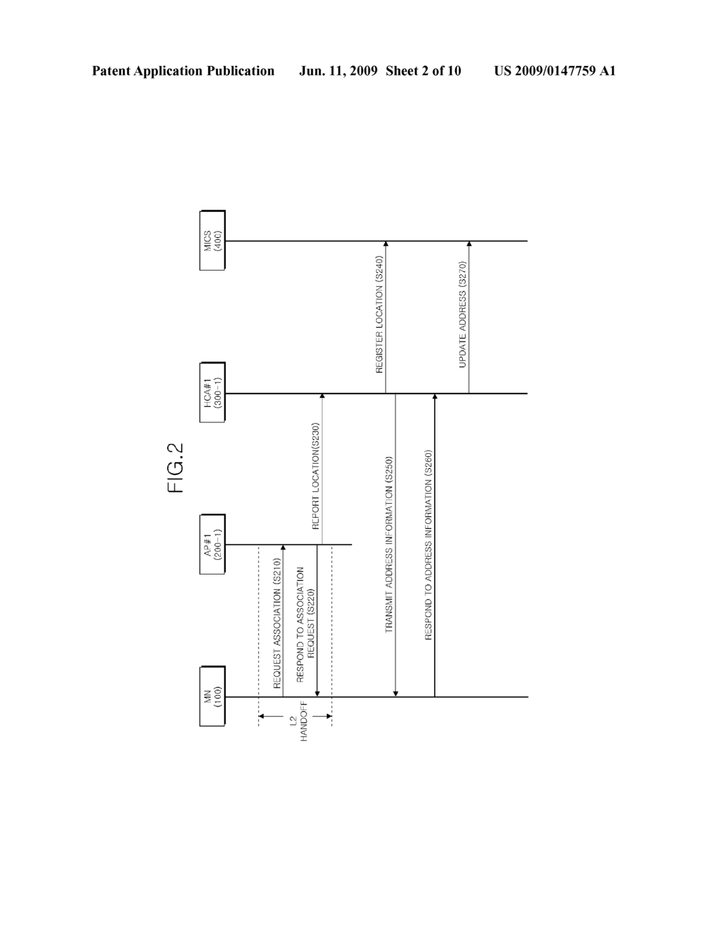 METHOD AND APPARATUS FOR SUPPORTING MOBILITY OF NODE USING LAYER 2/LAYER 3 ADDRESSES - diagram, schematic, and image 03