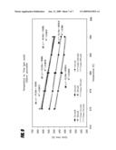 CALIBRATION OF TEMPERATURE CONTROL SYSTEM FOR SEMICONDUCTOR PROCESSING CHAMBER diagram and image