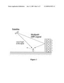 Multi-path detection method for CDMA recievers diagram and image