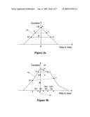 Multi-path detection method for CDMA recievers diagram and image