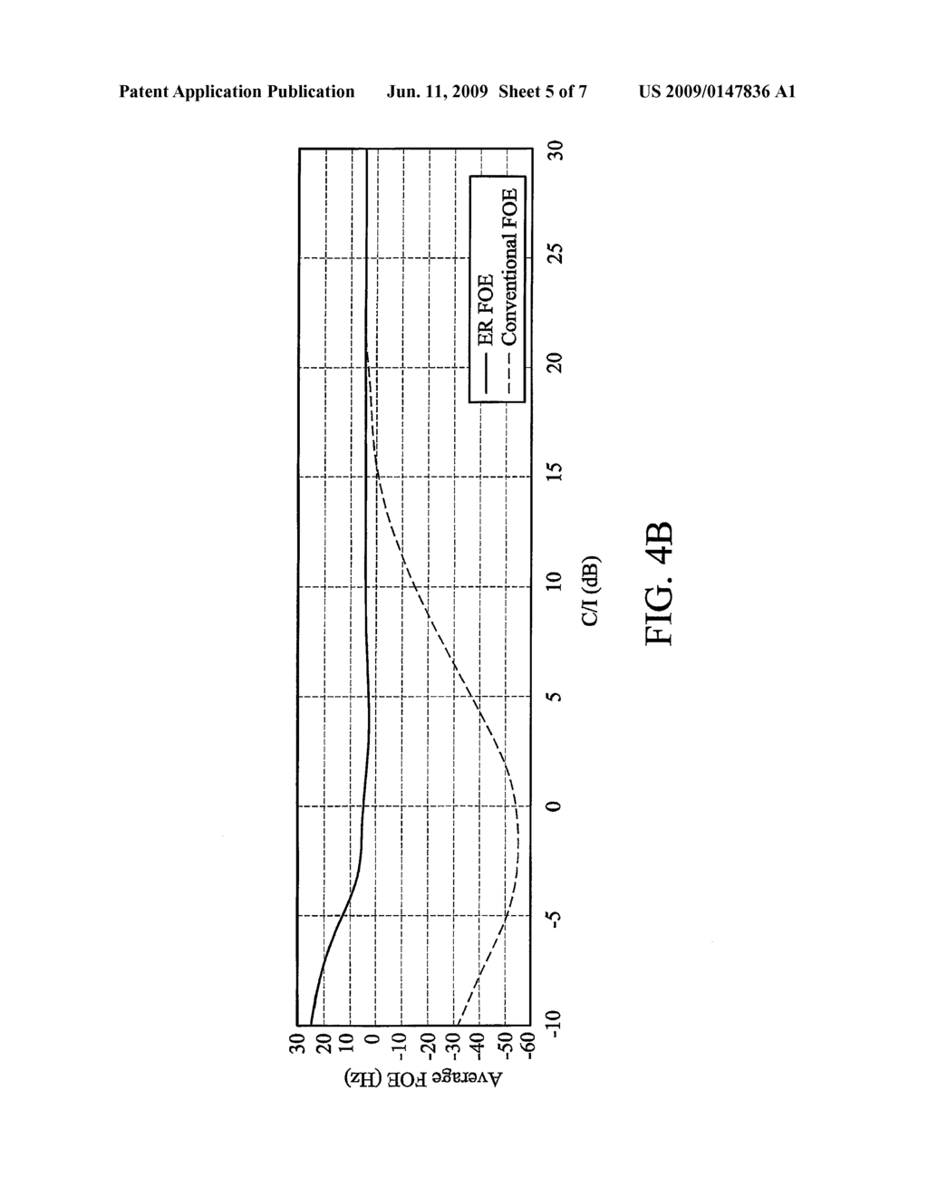 METHOD FOR FREQUENCY OFFSET ESTIMATION AND AUTOMATIC FREQUENCY CONTROL FOR FILTERED SIGNAL WITH DESTROYED PHASE INFORMATION AND SIGNAL TRANSCEIVER - diagram, schematic, and image 06