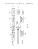 DISTRIBUTED VIDEO CODING APPARATUS AND METHOD CAPABLE OF CONTROLLING ENCODING RATE diagram and image