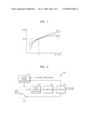 VARIABLE COLOR FORMAT BASED VIDEO ENCODING AND DECODING METHODS AND APPARATUSES diagram and image