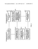 Communication conrol apparatus, communication terminal apparatus, wireless communication system, and transmitting method diagram and image