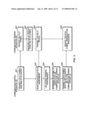 Communication conrol apparatus, communication terminal apparatus, wireless communication system, and transmitting method diagram and image