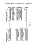 Communication conrol apparatus, communication terminal apparatus, wireless communication system, and transmitting method diagram and image