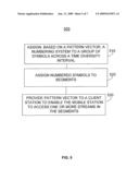 Compact Specification of Data Allocations diagram and image