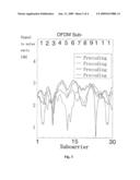 METHOD FOR REDUCING FEEDBACK INFORMATION OVERHEAD IN PRECODED MIMO-OFDM SYSTEMS diagram and image