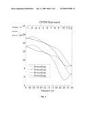 METHOD FOR REDUCING FEEDBACK INFORMATION OVERHEAD IN PRECODED MIMO-OFDM SYSTEMS diagram and image