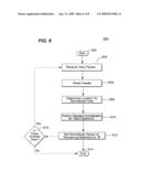 Compression of computed tomography data diagram and image