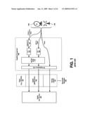 System and method for conditional access key encryption diagram and image