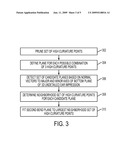 Method and system for second bend plane detection of ear canal surfaces diagram and image