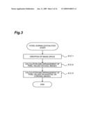 Image Processing Method, Image Processing Program, and Image Processing Device diagram and image