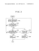 Television Apparatus diagram and image