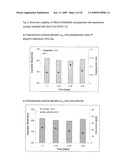 FUNCTIONALIZED, SOLID POLYMER NANOPARTICLES COMPRISING EPOTHILONES diagram and image