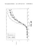 THERAPY OF NON-MALIGNANT DISEASES OR DISORDERS WITH ANTI-ERBB2 ANTIBODIES diagram and image