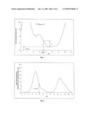 Stable Aqueous Systems Comprising Proteins diagram and image