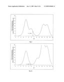 Stable Aqueous Systems Comprising Proteins diagram and image