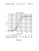 ANTIBODY TO GDF8 AND USES THEREOF diagram and image