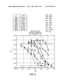 ANTIBODY TO GDF8 AND USES THEREOF diagram and image