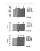 ANTIBODY TO GDF8 AND USES THEREOF diagram and image