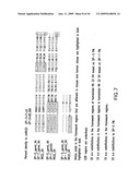 ANTIBODY TO GDF8 AND USES THEREOF diagram and image