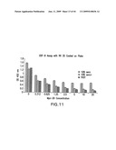 ANTIBODY TO GDF8 AND USES THEREOF diagram and image