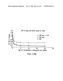 ANTIBODY TO GDF8 AND USES THEREOF diagram and image