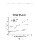 ANTIBODY TO GDF8 AND USES THEREOF diagram and image