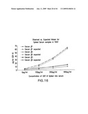 ANTIBODY TO GDF8 AND USES THEREOF diagram and image