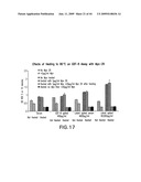 ANTIBODY TO GDF8 AND USES THEREOF diagram and image