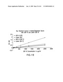 ANTIBODY TO GDF8 AND USES THEREOF diagram and image