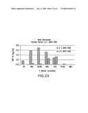 ANTIBODY TO GDF8 AND USES THEREOF diagram and image