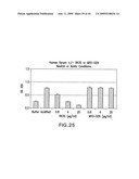 ANTIBODY TO GDF8 AND USES THEREOF diagram and image