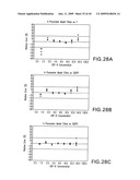 ANTIBODY TO GDF8 AND USES THEREOF diagram and image