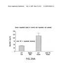 ANTIBODY TO GDF8 AND USES THEREOF diagram and image