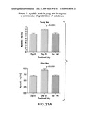 ANTIBODY TO GDF8 AND USES THEREOF diagram and image