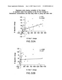 ANTIBODY TO GDF8 AND USES THEREOF diagram and image