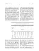 ANTIBODY TO GDF8 AND USES THEREOF diagram and image