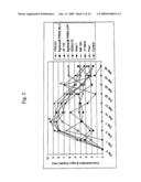 PORCINE REPRODUCTIVE AND RESPIRATORY SYNDROME ISOLATES AND METHODS OF USE diagram and image