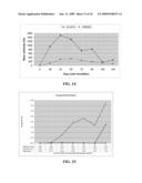 IDENTIFICATION OF PROTECTIVE ANTIGENIC DETERMINANTS OF PORCINE REPRODUCTIVE AND RESPIRATORY SYNDROME VIRUS AND USES THEREOF diagram and image