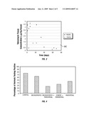 Antibiotic Microspheres for Treatment and Prevention Of Osteomyelitis and Enhancement of Bone Regrowth diagram and image