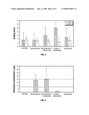 Antibiotic Microspheres for Treatment and Prevention Of Osteomyelitis and Enhancement of Bone Regrowth diagram and image