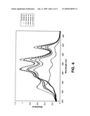 ENCAPSULATION AND DEAGGREGATION OF POLYENE ANTIBIOTICS USING POLY(ETHYLENE GLYCOL)-PHOSPHOLIPID MICELLES diagram and image